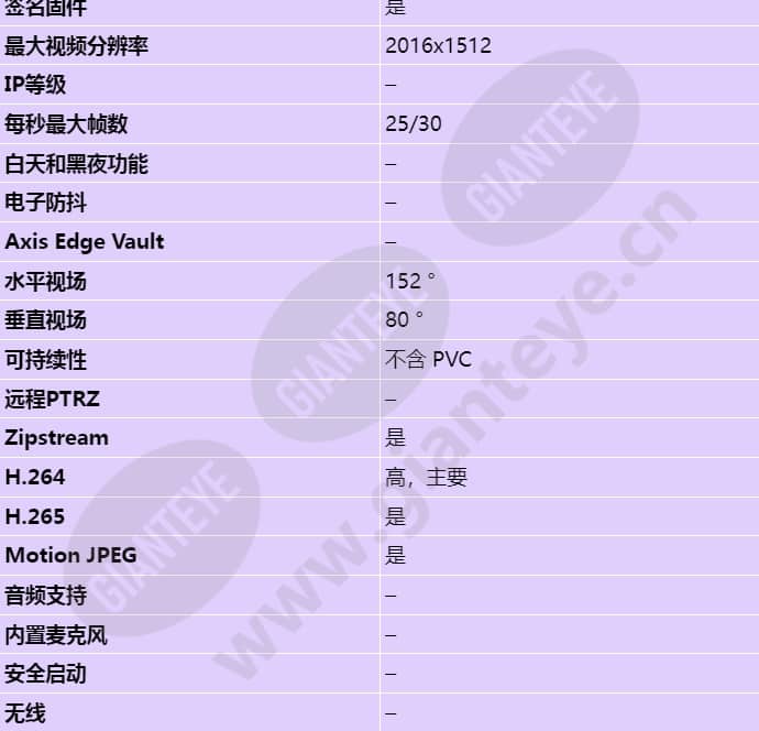 axis-m3016_s_cn-01.jpg