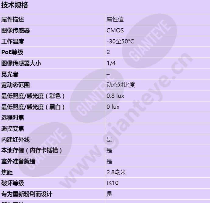 axis-m3024-lve_s_cn-00.jpg