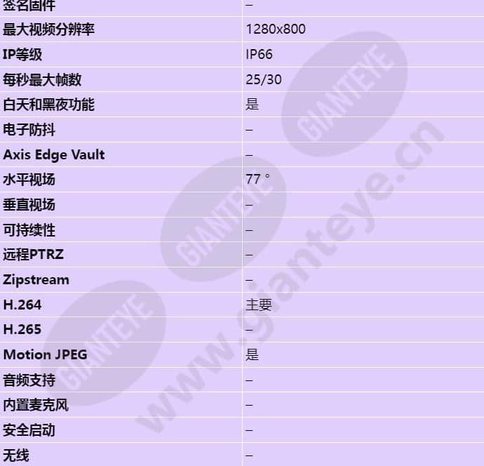 axis-m3024-lve_s_cn-01.jpg