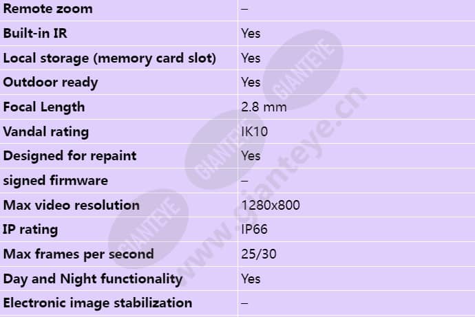 axis-m3024-lve_s_en-01.jpg