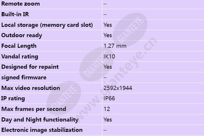 axis-m3027-pve_s_en-01.jpg