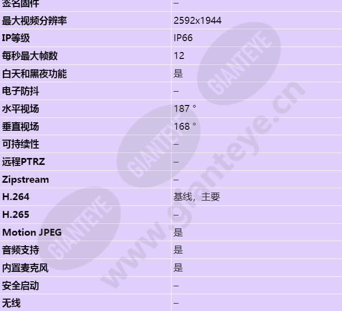 axis-m3037-pve_s_cn-01.jpg