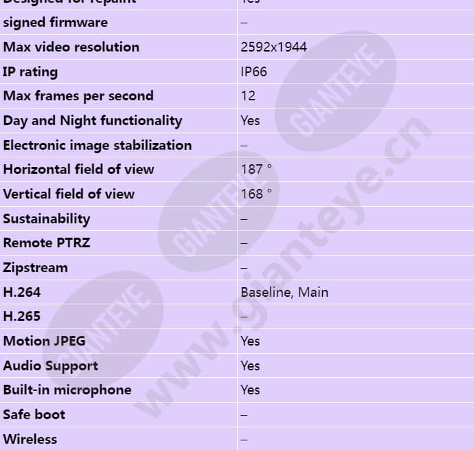 axis-m3037-pve_s_en-01.jpg