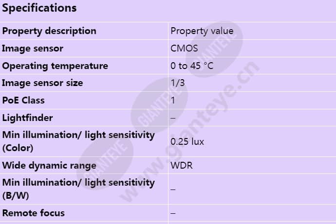 axis-m3045-v_s_en-00.jpg