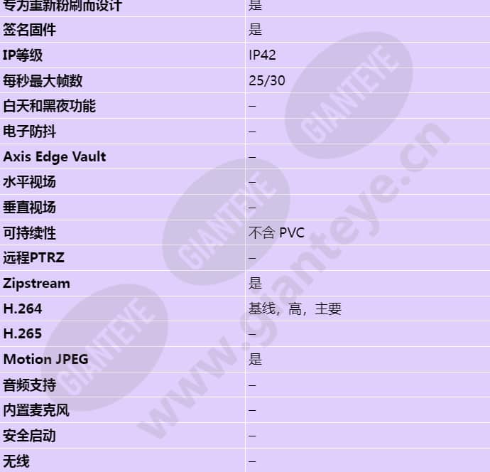 axis-m3046-v_s_cn-01.jpg