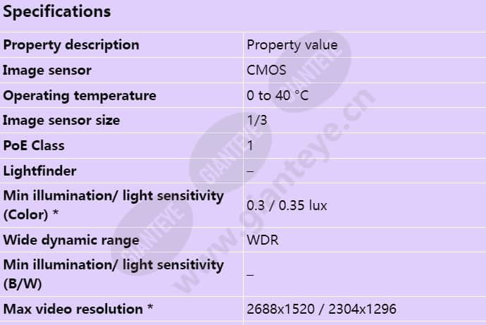 axis-m3046-v_s_en-00.jpg
