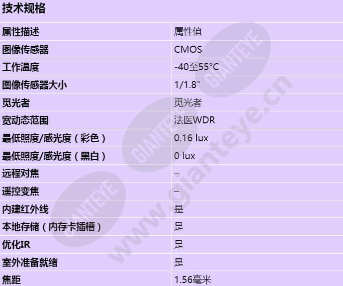 axis-m3057-plr-mk-ii_s_cn-00.jpg