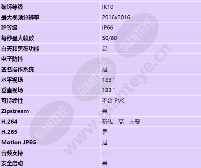 axis-m3057-plr-mk-ii_s_cn-01.jpg