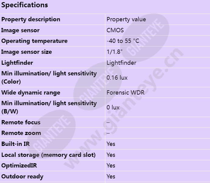 axis-m3057-plr-mk-ii_s_en-00.jpg