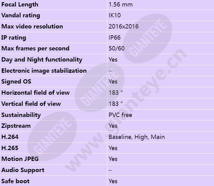 axis-m3057-plr-mk-ii_s_en-01.jpg