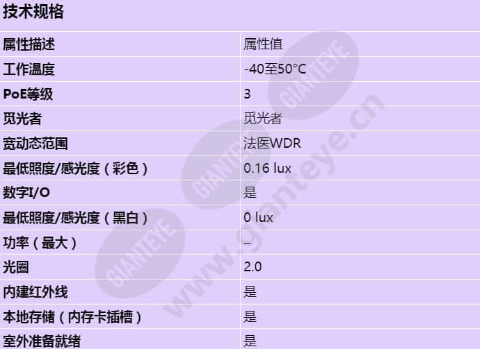 axis-m3057-plve_s_cn-00.jpg