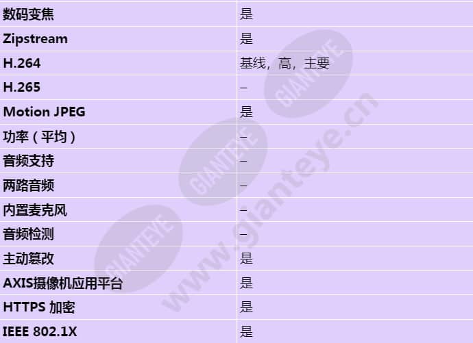 axis-m3057-plve_s_cn-02.jpg