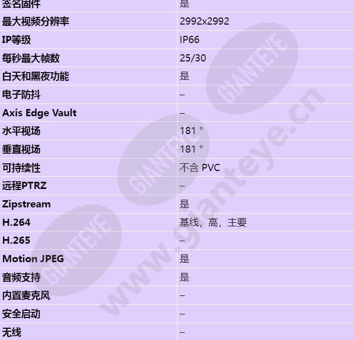 axis-m3058-plve_s_cn-01.jpg