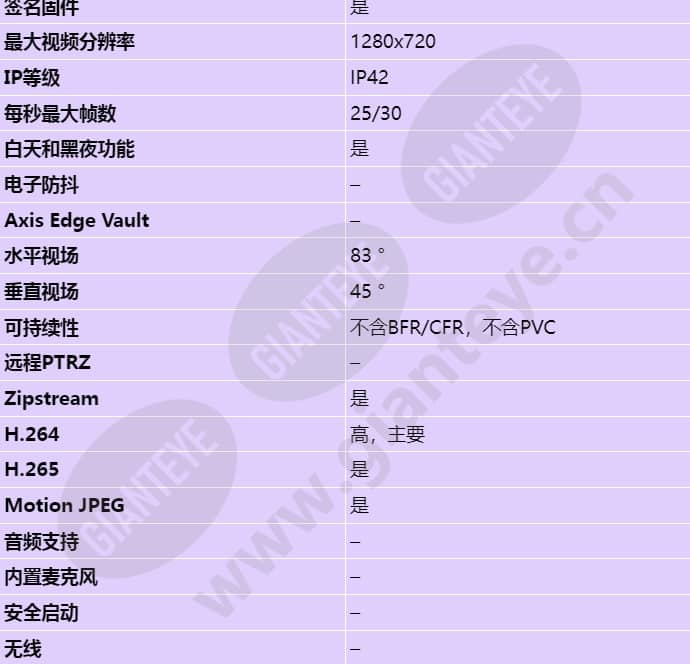 axis-m3064-v_s_cn-01.jpg