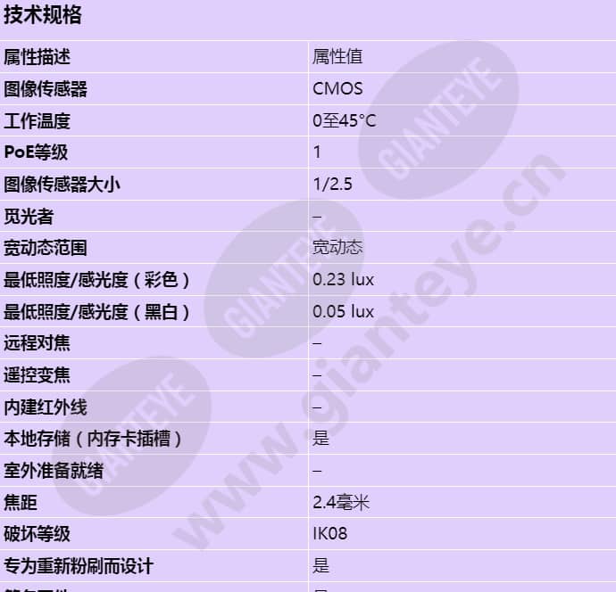 axis-m3066-v_s_cn-00.jpg
