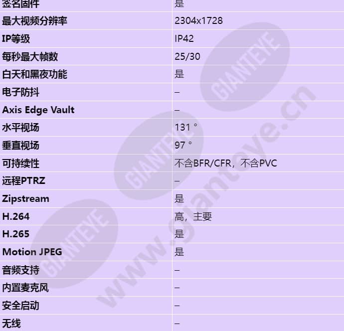 axis-m3066-v_s_cn-01.jpg