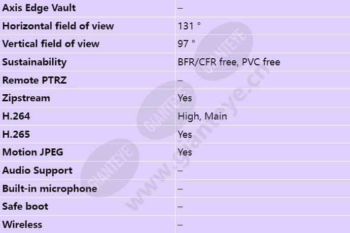 axis-m3066-v_s_en-02.jpg