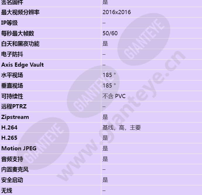 axis-m3067-p_s_cn-01.jpg