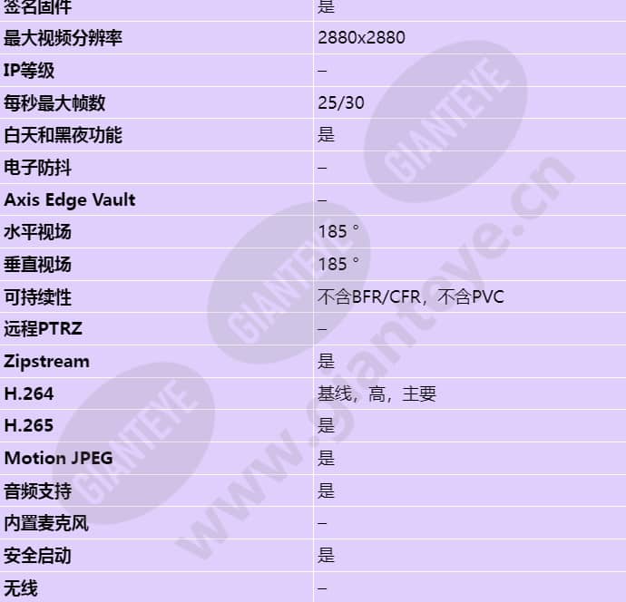 axis-m3068-p_s_cn-01.jpg
