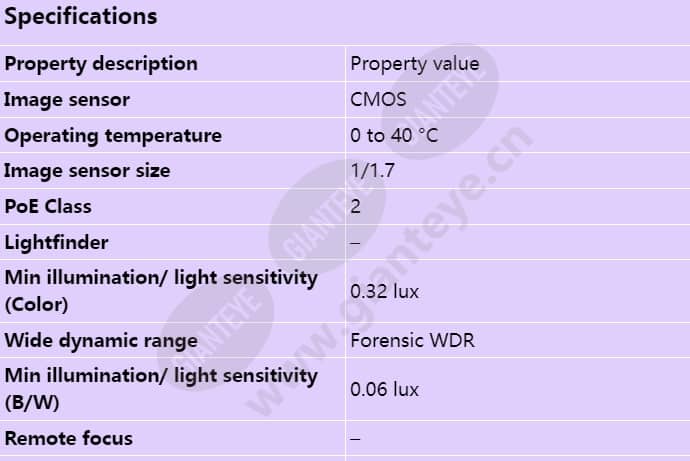axis-m3068-p_s_en-00.jpg