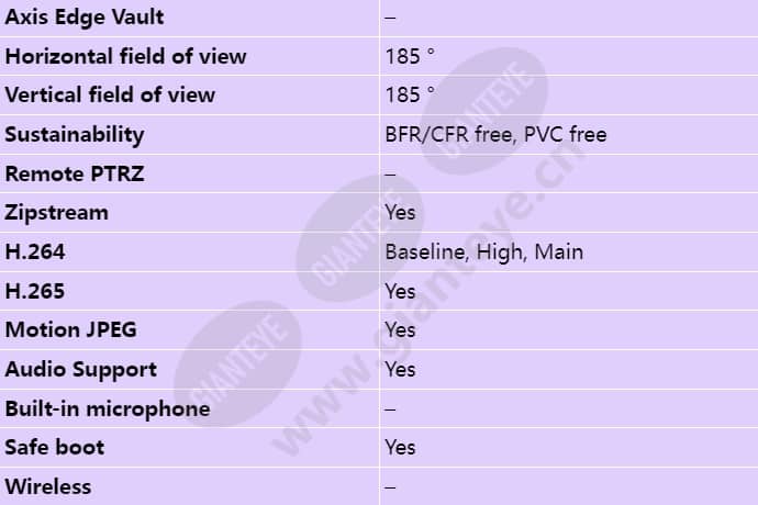 axis-m3068-p_s_en-02.jpg