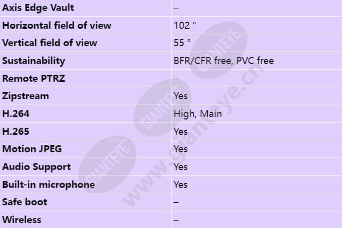 axis-m3075-v_s_en-02.jpg