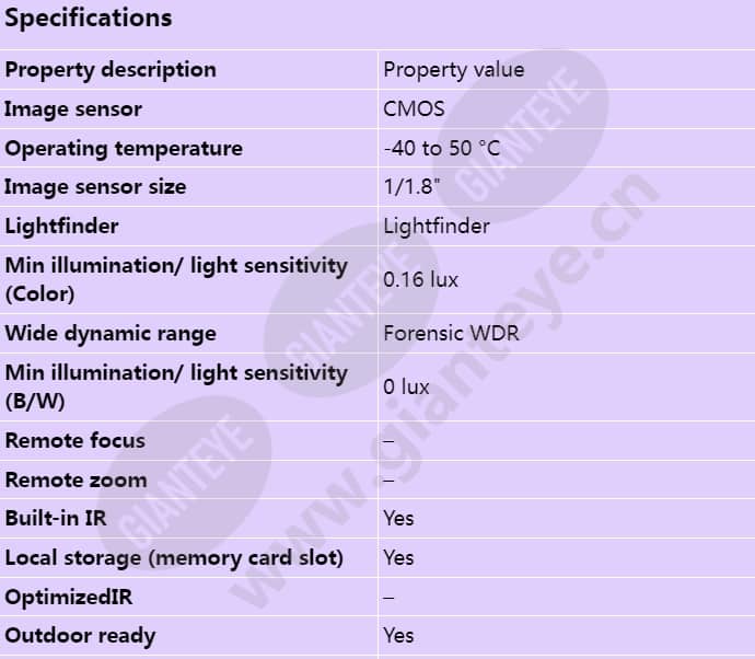 axis-m3077-plve_s_en-00.jpg