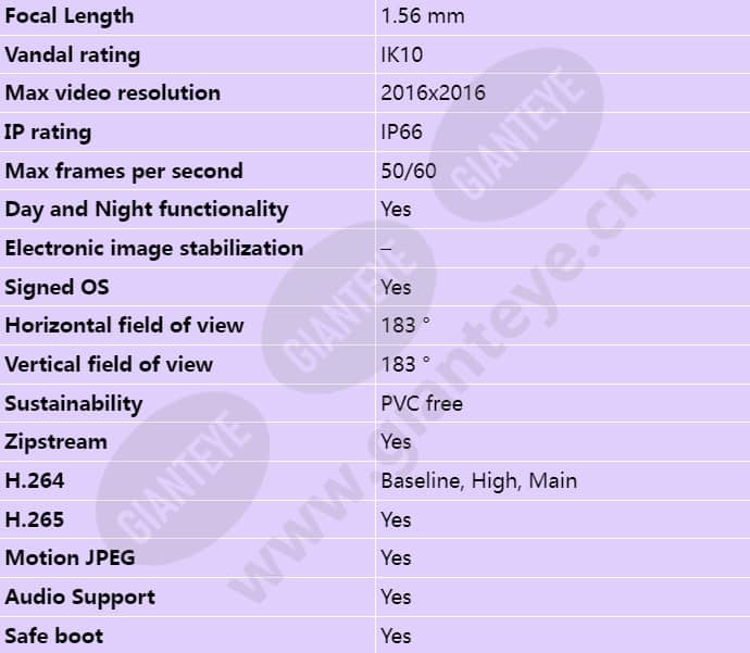 axis-m3077-plve_s_en-01.jpg