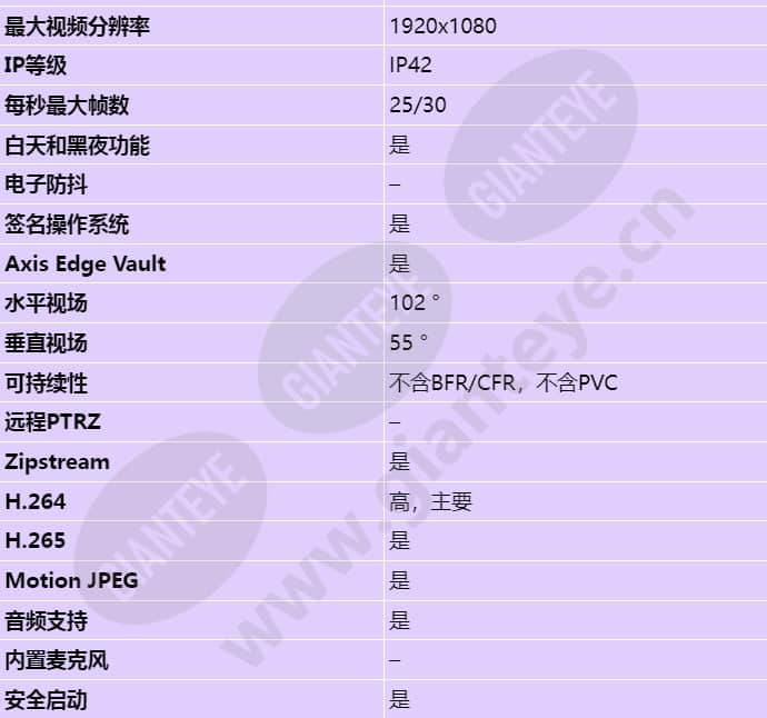 axis-m3085-v_s_cn-01.jpg