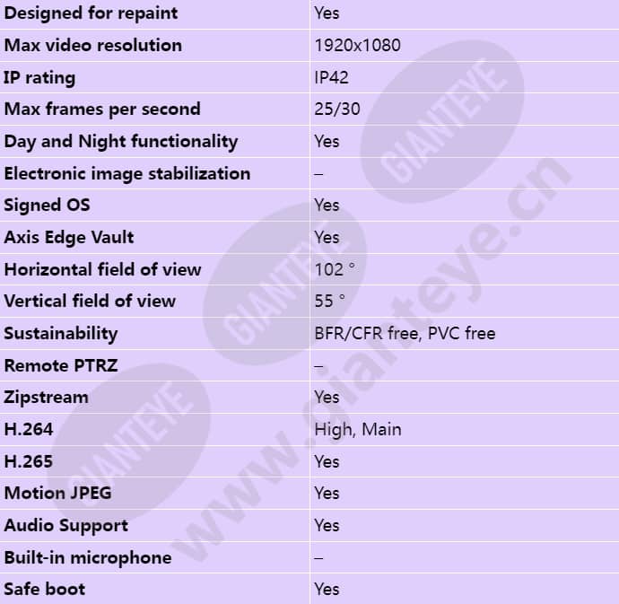 axis-m3085-v_s_en-01.jpg