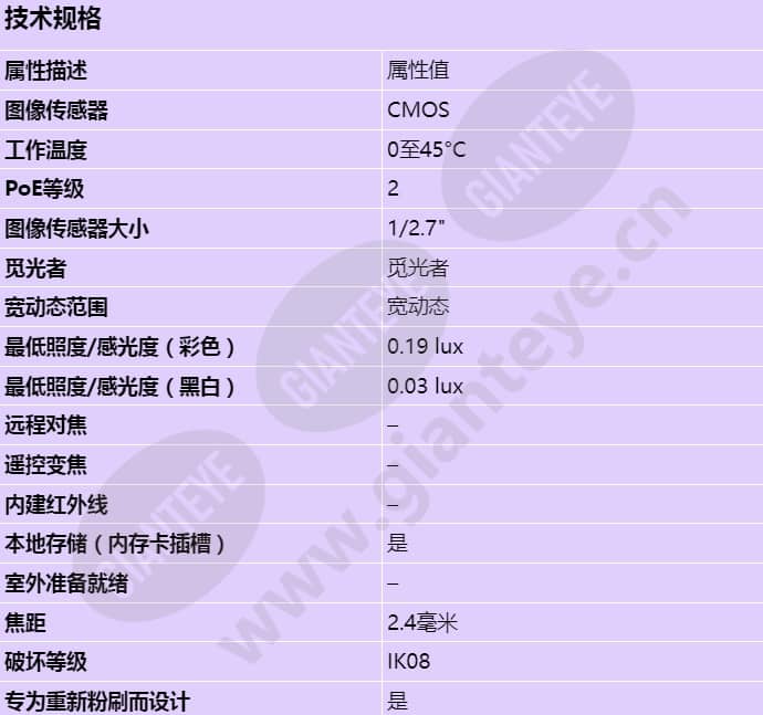 axis-m3086-v_s_cn-00.jpg