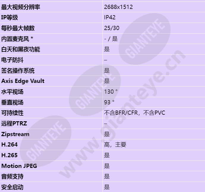 axis-m3086-v_s_cn-01.jpg
