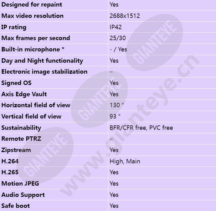 axis-m3086-v_s_en-01.jpg
