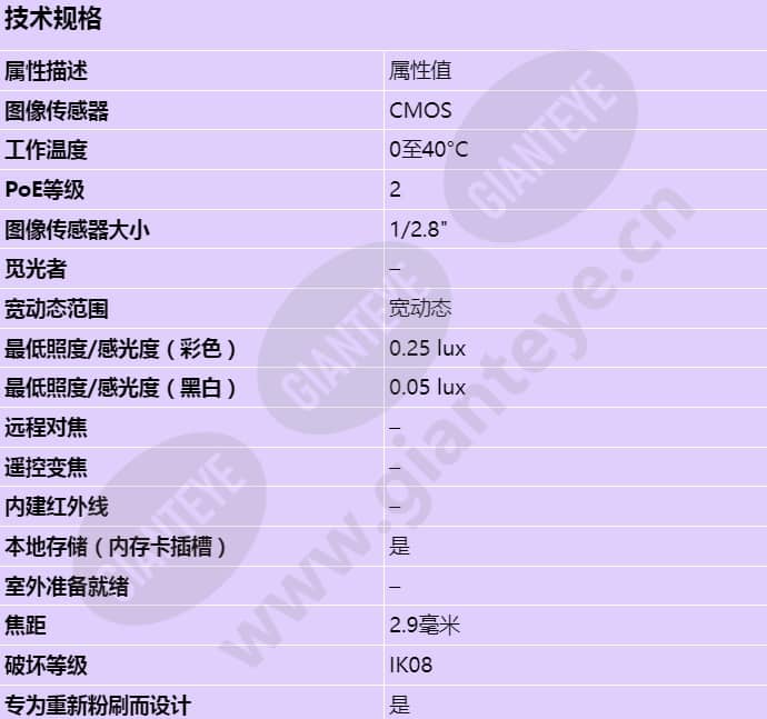 axis-m3088-v_s_cn-00.jpg