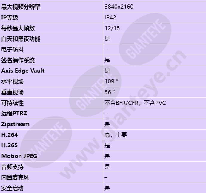 axis-m3088-v_s_cn-01.jpg
