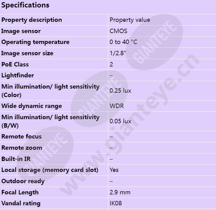 axis-m3088-v_s_en-00.jpg