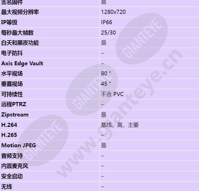axis-m3104-lve_s_cn-01.jpg