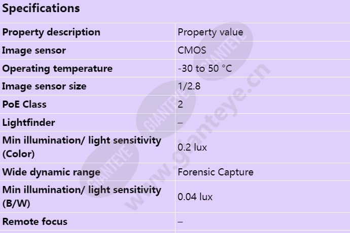 axis-m3105-lve_s_en-00.jpg