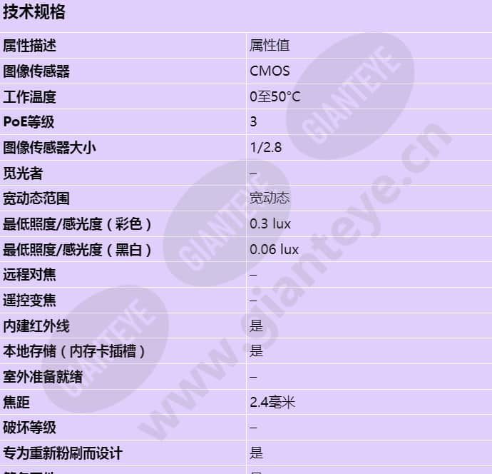 axis-m3106-l-mk-ii_s_cn-00.jpg