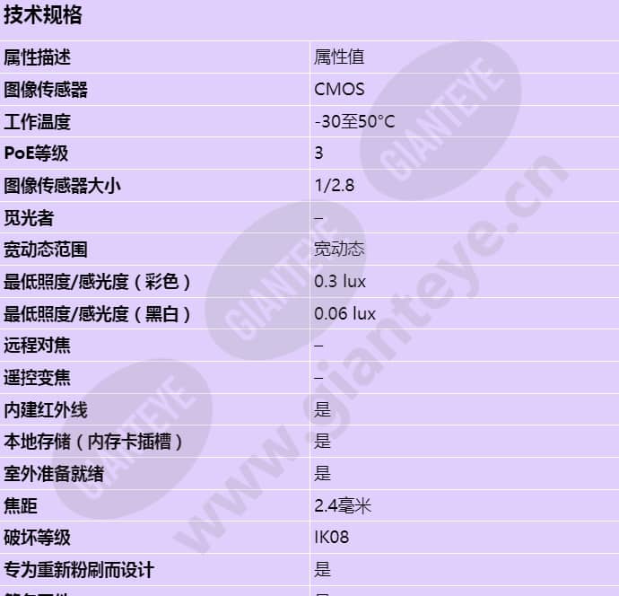 axis-m3106-lve-mk-ii_s_cn-00.jpg