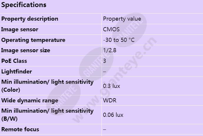 axis-m3106-lve-mk-ii_s_en-00.jpg