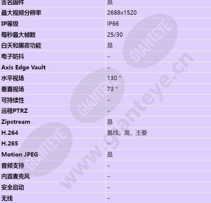 axis-m3106-lve_s_cn-01.jpg