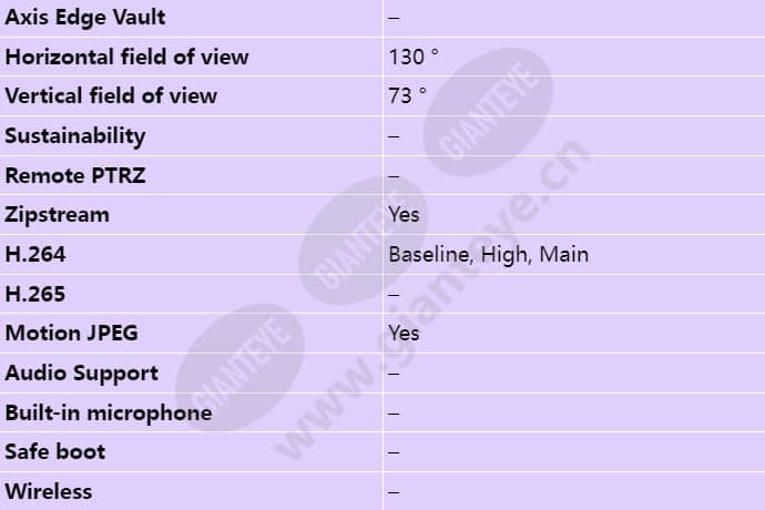 axis-m3106-lve_s_en-02.jpg