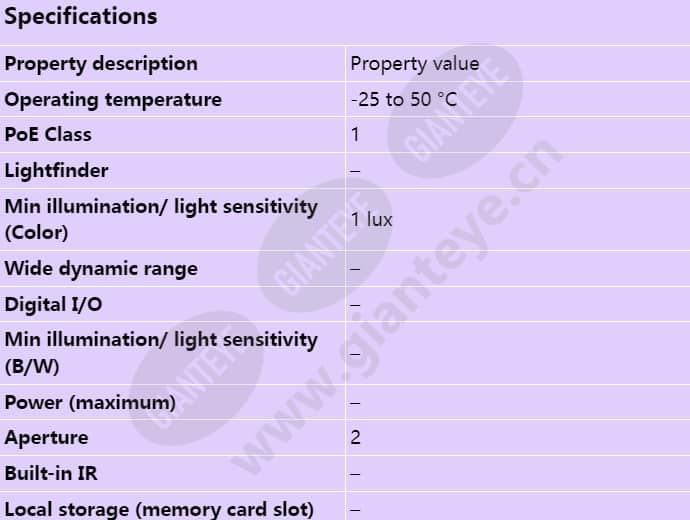 axis-m3113-r_s_en-00.jpg