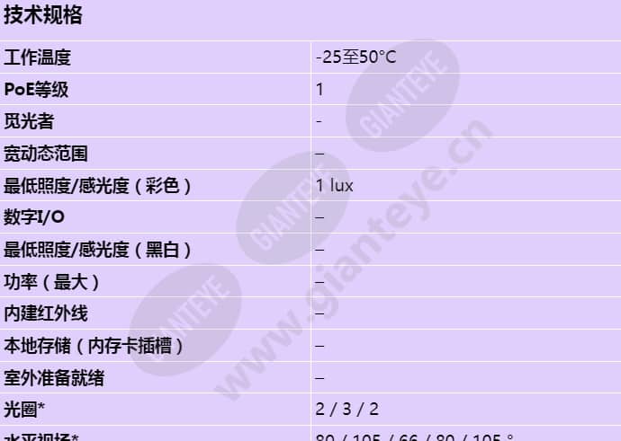 axis-m3114-r_s_cn-00.jpg