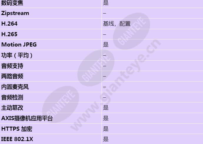 axis-m3114-r_s_cn-02.jpg
