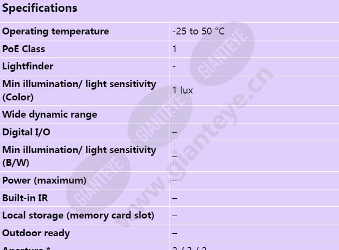 axis-m3114-r_s_en-00.jpg