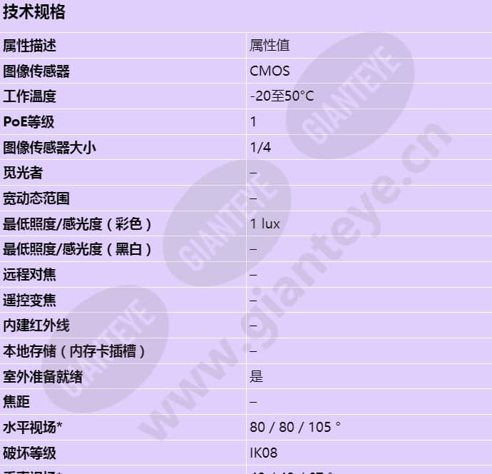 axis-m3114-ve_s_cn-00.jpg