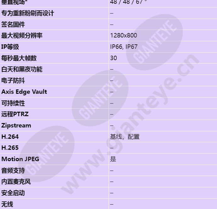 axis-m3114-ve_s_cn-01.jpg