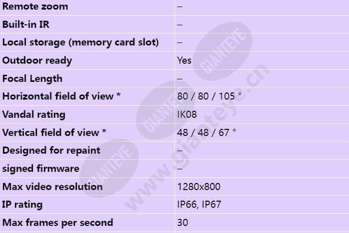 axis-m3114-ve_s_en-01.jpg